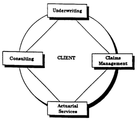 CLIENT UNDERWRITING CLAIMS MANAGEMENT ACTUARIAL SERVICES CONSULTING logo