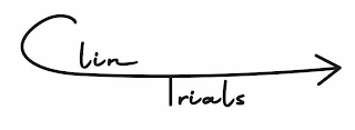 CLINTRIALS logo