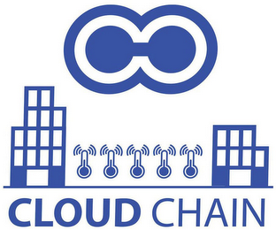CLOUD CHAIN logo