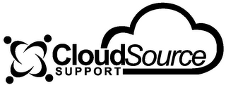 CLOUDSOURCE SUPPORT logo
