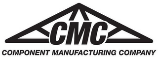 CMC COMPONENT MANUFACTURING COMPANY logo