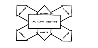 CMG COLOR DIRECTIONS BRIGHTER LIGHTER WARMER GRAYER DARKER COOLER logo