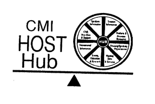 CMI HOST HUB SPEAKERS INFORMATION TRAINERS INFORMATION PRODUCTS & PRESENTER RESOURCES TRAINING/ORGANIZATIONS MEETING SITES & SERVICES EVENTS, EDUCATION & RESEARCH INTERNATIONAL INFORMATION CMI NEW USER & SUPPORT logo