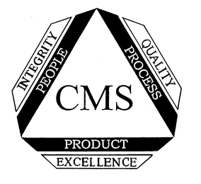 CMS PEOPLE PROCESS PRODUCT INTEGRITY QUALITY EXCELLENCE logo