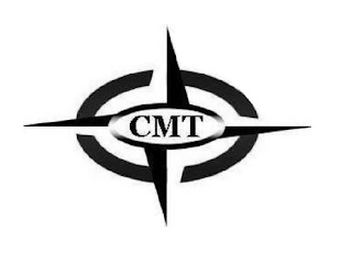 CMT logo