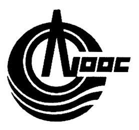 CNOOC logo