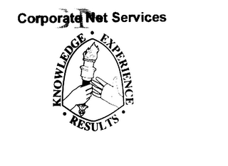 CNS CORPORATE NET SERVICES KNOWLEGE. EXPERIENCE. RESULTS. logo