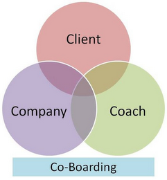 CO-BOARDING CLIENT COMPANY COACH logo
