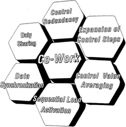 CO-WORK CONTROL REDUNDANCY EXPANSION OF CONTROL STEPS CONTROL VALUE AVERAGING SEQUENTIAL LOAD ACTIVATION DATA SYNCHRONIZATION DUTY SHARING logo