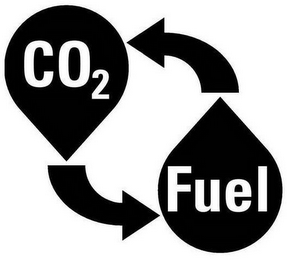 CO2 FUEL logo