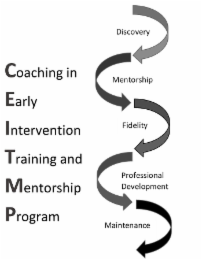 COACHING IN EARLY INTERVENTION TRAINING AND MENTORSHIP PROGRAM DISCOVERY MENTORSHIP FIDELITY PROFESSIONAL DEVELOPMENT MAINTENANCE logo