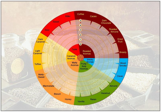 COFFEE CACAO DARK CHOCOLATE ROASTED ALMOND DRIED FRUIT BREADY WOOD SMOKE CLOVE ALMOND HAZELNUT RAISIN VANILLA HONEY BISCUIT MARMELADE MALTY-SWEET TOFFEE LIGHT CARAMEL DARK CARAMEL SOUR SWEET BITTER TASTE CARAMEL AROMAS MALTY AROMAS FRUITY / NUTY AROMAS SMOKY AROMAS ROASTED AROMAS 0 1 2 3 4 5 MW logo