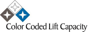 COLOR CODED LIFT CAPACITY logo