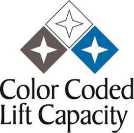 COLOR CODED LIFT CAPACITY logo