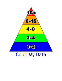 COLOR MY DATA 16+ 8-16 4-8 2-4 1-2 logo