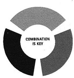 COMBINATION IS KEY logo