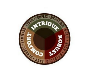 COMFORT EASY·CLASSIC·FAMILIAR INTRIGUE EXOTIC·COMPLEX·MYSTERIOUS ROBUST BOLD·RICH·SPIRITED logo