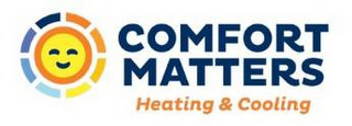 COMFORT MATTERS HEATING & COOLING logo