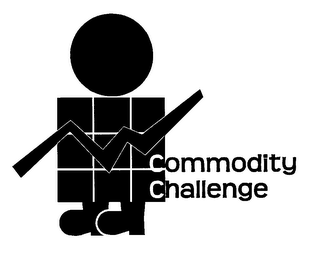COMMODITY CHALLENGE logo