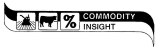 COMMODITY INSIGHT logo