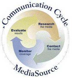 COMMUNICATION CYCLE MEDIASOURCE EVALUATE RESULTS REASEARCH THE MEDIA MONITOR COVERAGE CONTACT THE MEDIA logo