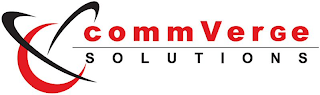 COMMVERGE SOLUTIONS logo