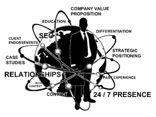COMPANY VALUE PROPOSITION DIFFERENTIATION STRATEGIC POSITIONING PAST EXPERIENCE 24/7 PRESENCE CONTENT RICH CONTEXT RELATIONSHIPS CASE STUDIES CLIENT ENDORSEMENTS SEO EDUCATION logo