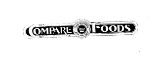COMPARE FOODS CALIDAD PRECIO SERVICIO QUALITY PRICE SERVICE logo