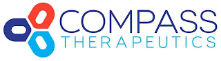 COMPASS THERAPEUTICS logo