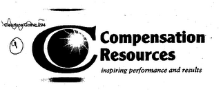 COMPENSATION RESOURCES INSPIRING PERFORMANCE AND RESULTS logo
