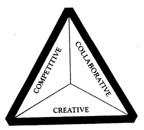 COMPETITIVE COLLABORATIVE CREATIVE logo