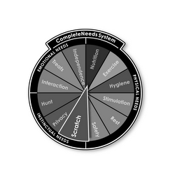 COMPLETENEEDS SYSTEM PHYSICAL NEEDS INSTINCTUAL NEEDS EMOTIONAL NEEDS NUTRITION EXERCISE HYGIENE STIMULATION REST SAFETY SCRATCH PRIVACY HUNT INTERACTION TREATS INDEPENDENCE logo