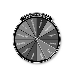 COMPLETENEEDS SYSTEM PHYSICAL NEEDS INSTINCTUAL NEEDS EMOTIONAL NEEDS NUTRITION EXERCISE HYGIENE STIMULATION REST SAFETY SCRATCH PRIVACY HUNT INTERACTION TREATS INDEPENDENCE logo