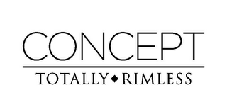 CONCEPT TOTALLY · RIMLESS logo