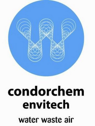 CONDORCHEM ENVITECH WATER WASTE AIR logo