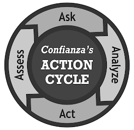 CONFIANZA'S ACTION CYCLE ASK ANALYZE ACT ASSESS logo