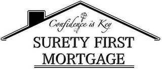 CONFIDENCE IS KEY SURETY FIRST MORTGAGE logo