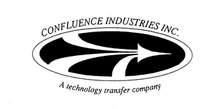 CONFLUENCE INDUSTRIES INC. A TECHNOLOGY TRANSFER COMPANY logo