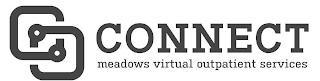 CONNECT MEADOWS VIRTUAL OUTPATIENT SERVICES logo