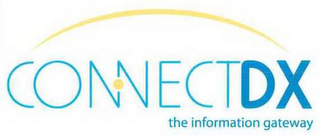 CONNECTDX THE INFORMATION GATEWAY logo