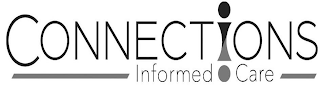 CONNECTIONS INFORMED CARE logo