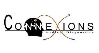 CONNEXIONS MEDICAL DIAGNOSTICS logo