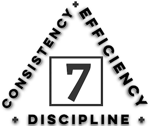 CONSISTENCY + EFFICIENCY + DISCIPLINE + 7 logo