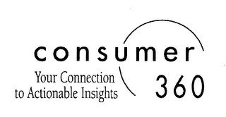 CONSUMER 360 YOUR CONNECTION TO ACTIONABLE INSIGHTS logo