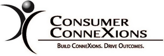 CONSUMER CONNEXIONS BUILD CONNEXIONS. DRIVE OUTCOMES. logo