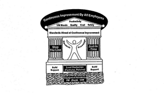 CONTINUOUS IMPROVEMENT BY ALL EMPLOYEESPRODUCTIVITY T/M MORALE QUALITY COST SAFETY STANDARDS AIMED AT CONTINUOUS IMPROVEMENT STANDARDS KNOWLEDGE STOP THE LINE JUST-IN-TIME SOLID SUPPORT LEVEL PRODUCTION (FORMULAS, POLICIES) SOLID SUPPORT EQUIPMENT RELIABILITY PM (ROCK) TPM logo