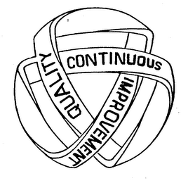 CONTINUOUS IMPROVEMENT QUALITY
