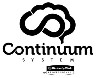 CONTINUUM SYSTEM BY KIMBERLY-CLARK PROFESSIONAL logo