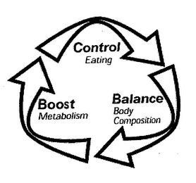 CONTROL EATING BALANCE BODY COMPOSITION BOOST METABOLISM logo