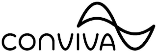 CONVIVA logo